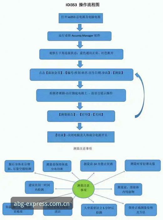 欧博abg体验功能详解 欧博abg体验功能详解:如何高效玩转平台核心服务?